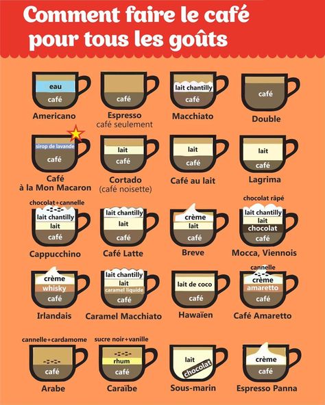 French Language Basics, Espresso Macchiato, French Basics, Mexican Coffee, French Stuff, Coffee Board, Teaching Posters, Café Mocha, Coffee Instagram