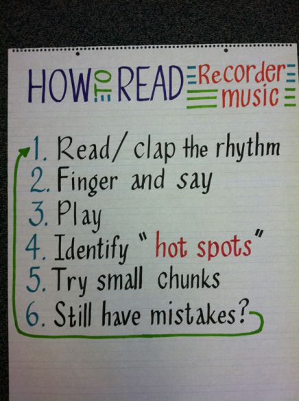 Great ideas for a music classroom. I may need to actually get in on this anchor chart movement. Music Anchor Charts, Teaching Recorder, Recorder Karate, Elementary Music Lessons, Elementary Music Education, Elementary Music Classroom, Music Symbols, Music Ed, Recorder Music