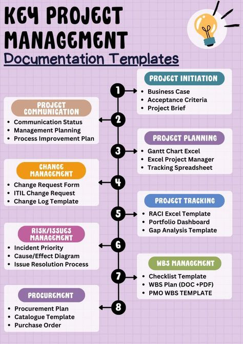 Project Management on LinkedIn: #projectmanagement #projectplanning #projectmanager #pmp #pmo #project… Project Manager Vision Board, Project Management Whiteboard, Project Manager Portfolio, Project Manager Aesthetic, Projects Management, Marketing Management Project, Project Management Infographic, Job Manifestation, Agile Project Management Templates