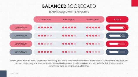 Score Card Design, Scorecard Design, Lean Program, Baby Registry Cards, Scorecard Template, Strategic Planning Template, Diaper Party Invitations, Balanced Scorecard, Organization Notes