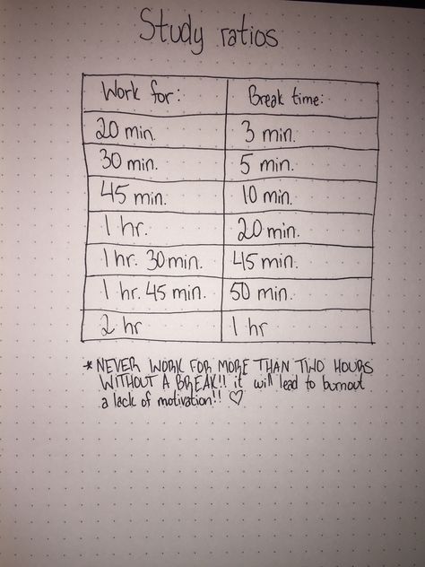 Sometimes taking long break can not productive. For instance 20 min. with a 3 min. break it's not good. The pomodoro menthe isn't truly the best because if you're doing great, you are in you're mindset for studying just keep on going. Exam Tips, Stop Crying, Last Minute, Notebook, Writing