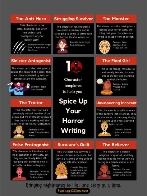 Delve into the heart of horror with 'Shadowed Souls. Designed for storytellers seeking to craft multi-dimensional beings that linger in nightmares, this guide explores the various archetypes fundamental to the genre. From the tortured protagonist and unsuspecting victims and silent observers, understand what drives them, instilling depth and palpable fear in your tales. 'Shadowed Souls' ensures every character is hauntingly unforgettable, elevating your narrative to legendary horror. Writing Horror, Writing Club, Writing Inspiration Tips, Writer Tips, Character Template, Writing Motivation, Book Writing Inspiration, Creative Writing Prompts, Writers Write