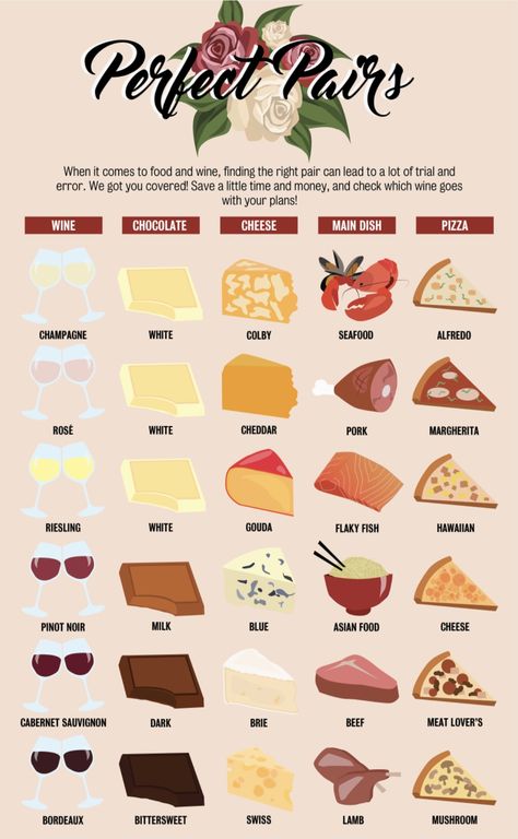 Wine Cheese Pairing, Wine Snacks, Wine Tasting Party, Charcuterie Inspiration, Cheese Pairings, Charcuterie Recipes, Wine Food Pairing, Alcohol Drink Recipes, Food Pairings