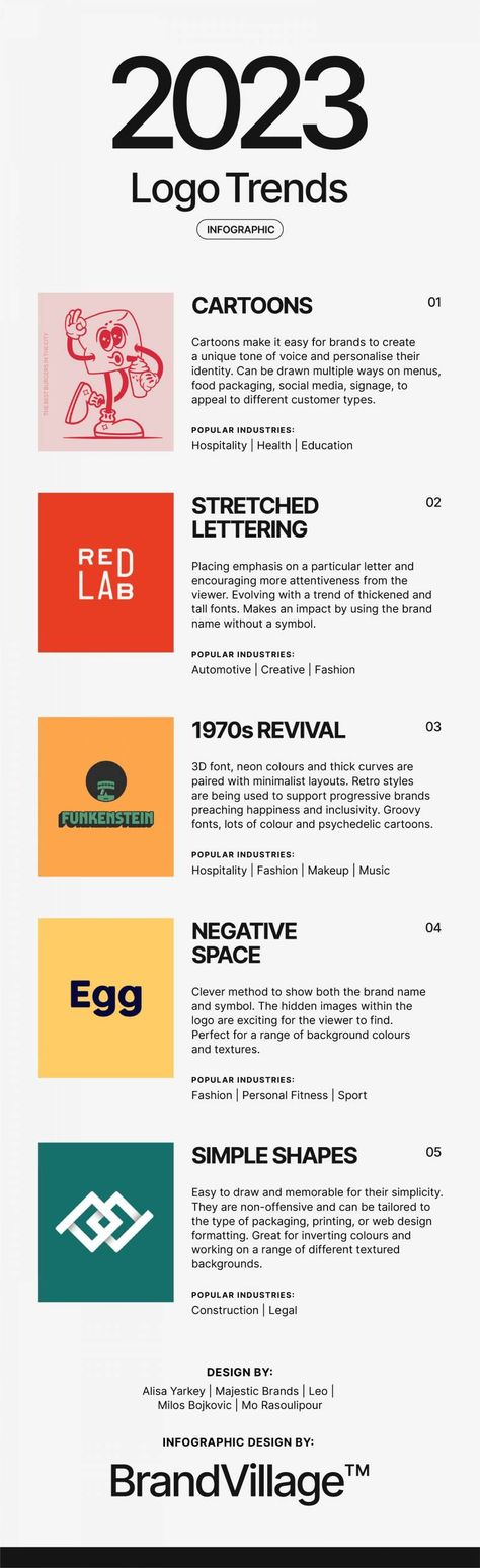 Logo Design Trends for 2023: Is Your Logo Design Up to Date? 2023 Logo Design, Logo Design Infographic, Nostalgic Cartoons, Logo Trends, 2023 Logo, Best Logo Maker, Graphic Trends, Graphic Design Agency, Company Logo Design