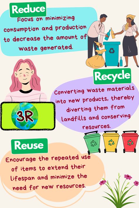 Proper Waste Management Poster, 5rs Of Waste Management, 3r Reduce Reuse Recycle, Zero Waste Management, Cardboard Houses For Kids, Environmental Posters, Planet Project, Study Inspiration Quotes, Cardboard Houses