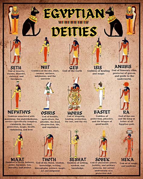 🌟 Explore the enchanting world of Egyptian deities! From Ra, the sun god ☀️, to Isis, the goddess of magic and motherhood 🌿, each deity holds a unique power and story. Dive into ancient mythology and discover your favorite! Share or tag a friend who loves Egyptian legends! 🏺✨ #EgyptianMythology #AncientGods #deities #mythology #WitchesOfInstagram #Paganartisan Egyptian Deities Gods And Goddesses, Heka Egyptian God, Ra The Sun God, Apophis God Egyptian Mythology, Goddesses Mythology, Dnd Gods, List Of Deities, Ra God, Egyptian Astrology