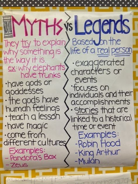 Fun, Fantastic, Fourth: Mythology Anchor Charts Myth Anchor Chart, Ela Anchor Charts, Traditional Literature, Classroom Anchor Charts, Reading Anchor Charts, 5th Grade Reading, 4th Grade Reading, 3rd Grade Reading, Start A Fire