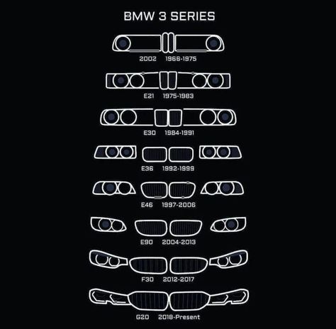 17 Doğum Günü, Bmw Sports Car, Bmw M Series, Carros Bmw, Serie Bmw, Car Facts, Dream Cars Bmw, Bmw Sport, Bmw X5 M