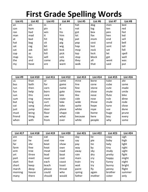 First Grade Spelling Words List, First Grade Sight Words Second Grade Spelling List, First Grade Spelling List, 2nd Grade Spelling Words List Printable, First Grade Words List, Free First Grade Curriculum, First Grade Spelling Worksheets, English Sight Words Grade 1, Spelling Lists 1st Grade, 1st Grade Skills Checklist