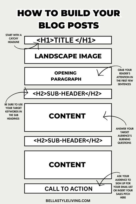 blog post template Blog Format Template, Dark Skin Around Mouth, Blog Post Template, Blog Income Report, Sales Pitch, Blog Income, Burning Questions, Blog Ideas, Digital Marketing Tools