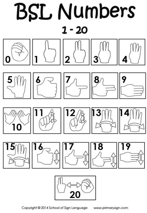 Sign Language Animals, Bsl Sign Language, Sign Language Numbers, British Sign Language Alphabet, Online Shopping Images, English Sign Language, Learn Bsl, International Sign Language, Shopping Images