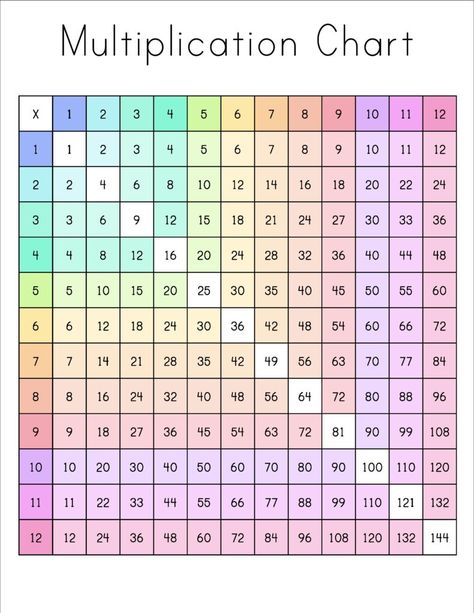 10 times table