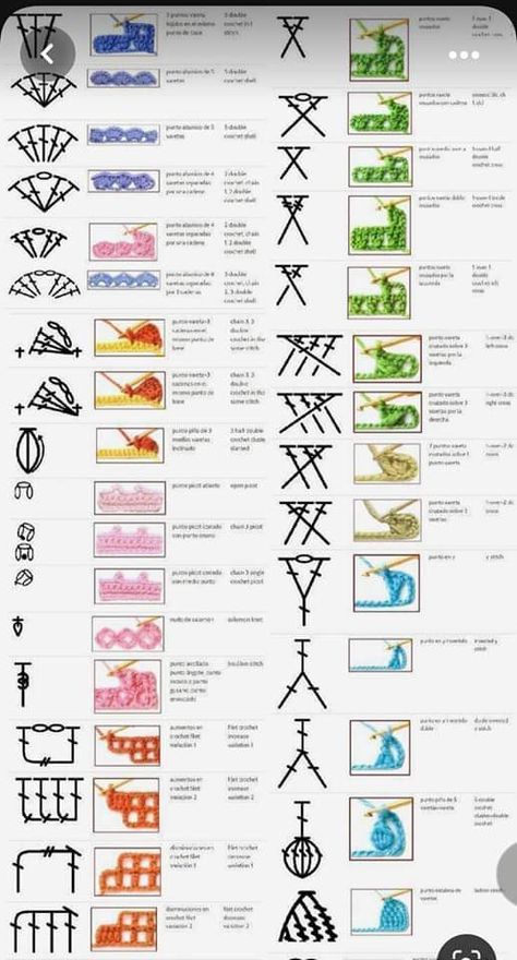 Projek Mengait, Corak Krusye, Crochet Stitches Symbols, 100 Crochet Stitches, Crochet Stitches Chart, Knitting For Beginners Blanket, Crochet Stitches Guide, Crochet Symbols, Casting On