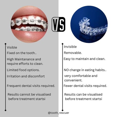 Metal braces vs. Invisalign: Which is right for you? Dive into the differences and discover your perfect smile solution! #BracesVsInvisalign #SmileJourney #toothrescuer #gibekhaa #dental #dentists #painfree #metalbraces #clearalligners #dentalalligners #smile #easy #beautiful Braces Clear, Invisalign Aligners, Teeth Alignment, Invisible Braces, Traditional Braces, Metal Braces, Plastic Trays, Perfect Smile, Pain Free