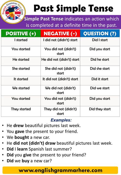 Simple Past Tense Worksheet, 12 Tenses, Tense Worksheet, Past Simple Tense, Tenses In English, Tenses Grammar, English Grammar Tenses, Simple Past, Simple Present Tense