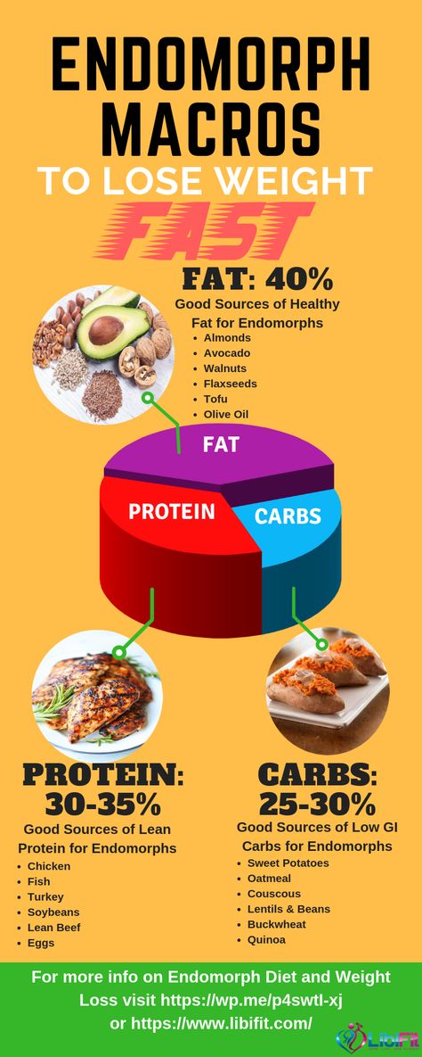 Endomorph Macros, Endomorph Women, 1200 Calorie Diet Meal Plans, Endomorph Diet, Baking Soda Beauty Uses, Nutrition Sportive, Body Wrap, Makanan Diet, Diet Vegetarian