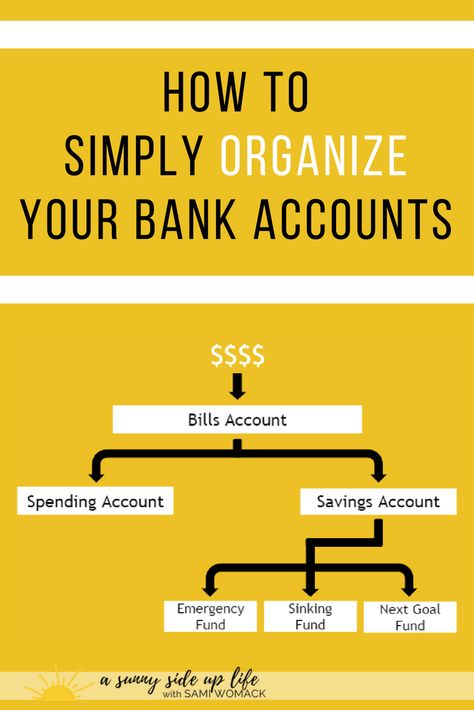 Financial Organization, Pay Off Debt, Money Management Advice, Bank Accounts, Personal Budget, Envelope System, Checking Account, Budget Organization, Family Budget