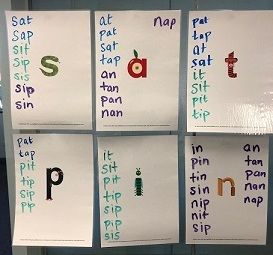 Satpin Activities Phonics, Satpin Phonics Worksheets, Satpin Activities, Sequence Of Teaching Phonics, Satpin Phonics, Jolly Phonics Tricky Words Activities, Satipn Jolly Phonics, 2 Letter Words, English Room