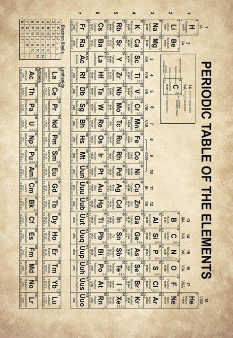 Physical Science Aesthetic Wallpaper, Aesthetic Periodic Table, Periodic Table Wallpaper, Blank Periodic Table, Materi Ipa, Chemistry Aesthetic, Chemistry Paper, Chemistry Posters, Oxidation State