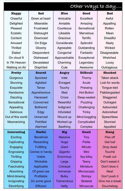 Other Ways Of Saying Said, Word Synonyms Writing, Words To Make Your Writing Better, Other Ways To Say Said In Writing, Other Ways To Write Said, Writing Dos And Donts, Words To Use In Creative Writing, More Words For Said, How To Make Writing Better