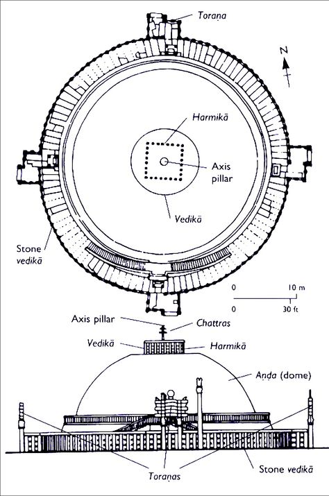 Plan and elevation, Great Stupa at Sanchi. Madhya Pradesh, India. Buddhist; Maurya, late Sunga Dynasty. c. 300 B.C.E.–100 C.E. Stone masonry, sandstone on dome. Sanchi Stupa Architecture, Sanchi Stupa Sketch, Great Stupa At Sanchi, Ap Art History 250, Sanchi Stupa, Chinese Civilization, Classical Facade, Plan And Elevation, Buddhist Architecture