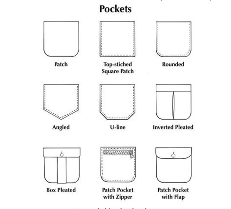 Croquis, T Shirt Pocket Design Ideas, Types Of Pockets With Names, Diy Pockets On Pants, How To Make Pockets, Types Of Pockets Fashion, Types Of Pockets Sketches, Pocket Pattern Template, Shirt Pocket Designs