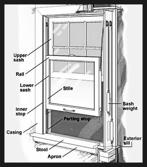 Wooden Window Parts Diagram Window Construction, Hanging Barn Doors, House Window Design, Timber Frame Construction, Wooden Doors Interior, Double Hung Windows, Wooden Windows, Sash Windows, Diy Home Repair