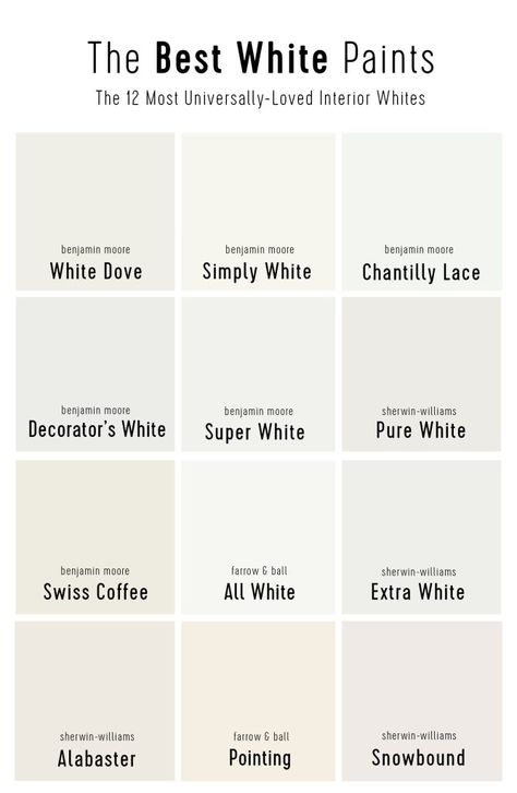 The 12 Best White Paint Colors (According To Experts) | Young House Love Benjamin Moore Super White, Best White Paint Colors, White Dove Benjamin Moore, Off White Paint Colors, White Molding, Nippon Paint, Beige Paint, Best White Paint, Popular Paint Colors