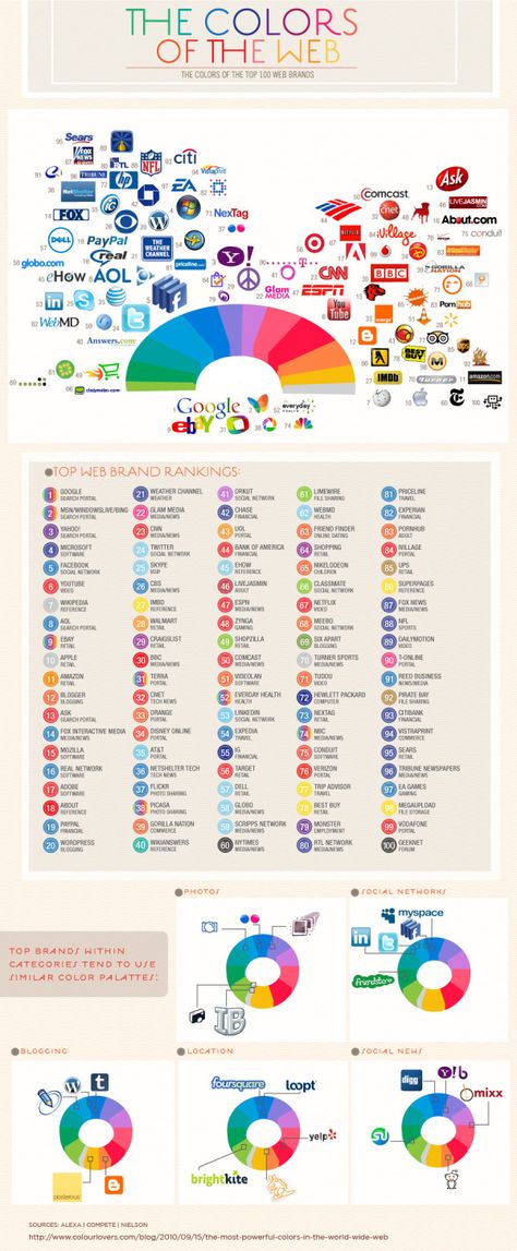 Material de Aula Infographic Corporate, Branding Infographic, Web Colors, Social Media Infographic, Color Psychology, Interaction Design, Design Web, Color Wheel, Site Internet