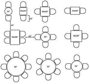 Opening up a restaurant, bakery, or cafe? Are you having trouble figuring out how many tables you will need? Or how many tables will fit in your space? When planning your seating layout there are general guidelines you should abide by. The overall space of... Cafe Table And Chairs Small Spaces, Cafe Table Ideas, Cafe Chairs And Tables, Wedding Reception Tables Layout, Seating Layout, Cafeteria Table, Diy Water Fountain, Cafe Seating, Dining Table Dimensions