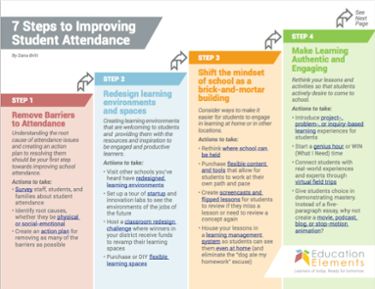 How To Improve School Attendance, Attendance Board Ideas, Attendance Ideas, Attendance Incentives, Attendance Board, Thumbnail Png, Writing Rules, Donation Letter, Student Attendance