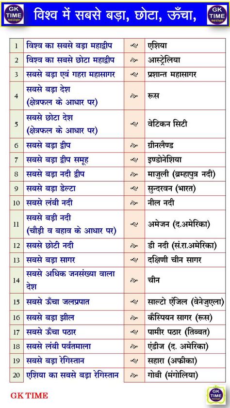 GK Questions and answers Gk Quiz Questions, Upsc Notes, Profile Dark, Gk Questions And Answers, Anime Photo, Jobs For Freshers, Geography Lessons, Gk Knowledge, Quiz Questions