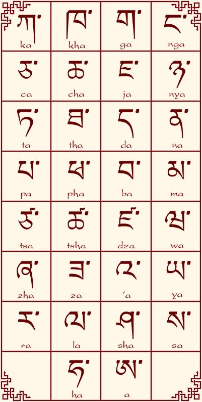 The Tibetan alphabet. Tibetan Alphabet, Ancient Alphabets, Alphabet Code, Alphabet Symbols, Different Symbols, Ancient Languages, Writing Systems, Geocaching, Ancient Symbols