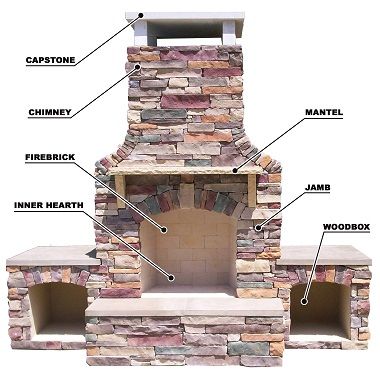 Chimney Ideas, Fireplace Exterior, Build Outdoor Fireplace, Rustic Outdoor Fireplaces, Fireplace Chimney, Outdoor Fireplace Plans, Outdoor Stone Fireplaces, Outdoor Wood Burning Fireplace, Fireplace Parts