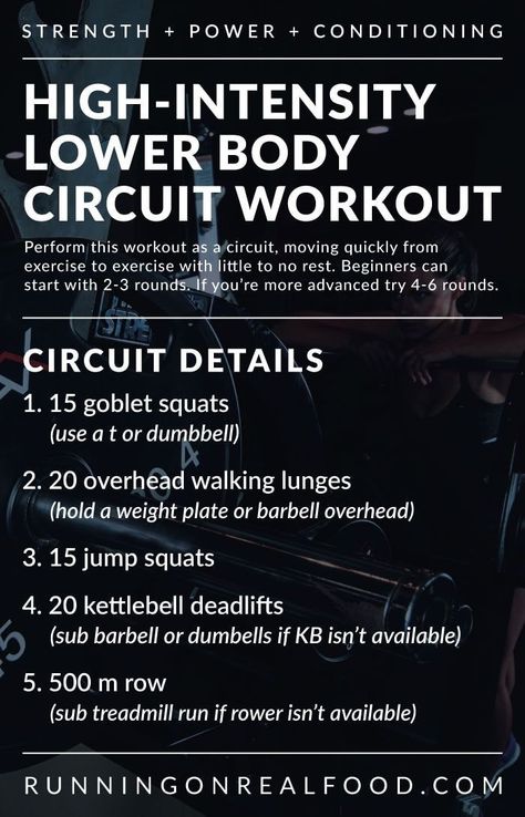 Lower Body Circuit Workout, Body Circuit Workout, Hit Workouts, Lower Body Circuit, Wods Crossfit, Spartacus Workout, Goal Body, Crossfit Workouts At Home, Strength Conditioning By Body Part