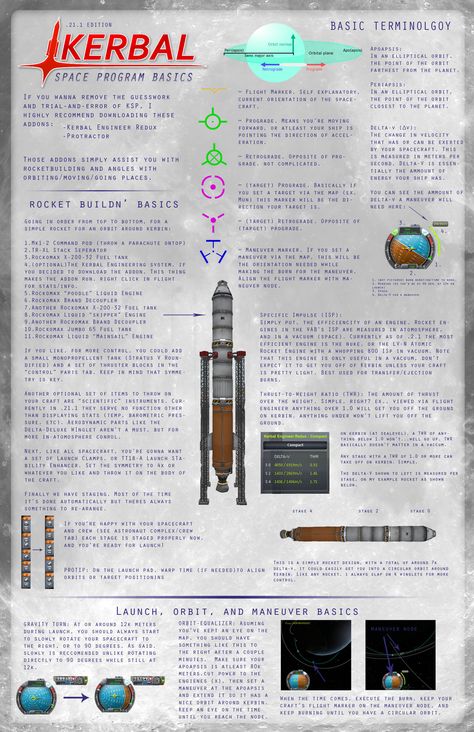 Kerbal Space Program spaceplane design | Kerbal Space Program : Basics (.21.1) by Registole Sonic The Hedgehog 4, Kerbal Space Program, Space Launch, Random Items, Rocket Science, Space Program, Space Flight, Space Science, Space And Astronomy