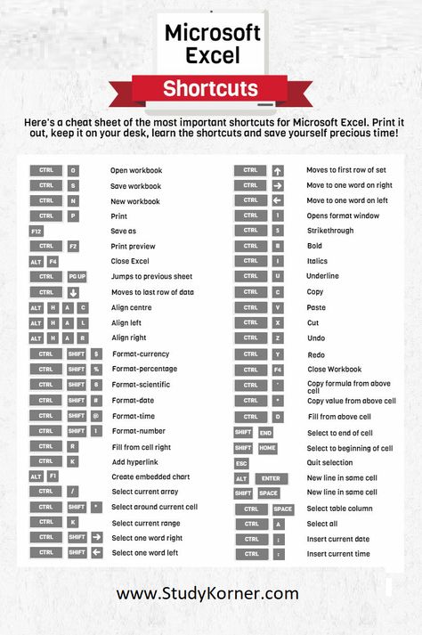 Excel Shortcuts Cheat Sheets, Computer Keyboard Shortcuts, Computer Shortcut Keys, Whatsapp Tricks, Excel Hacks, Microsoft Excel Tutorial, Excel Shortcuts, Computer Help, Excel Formula