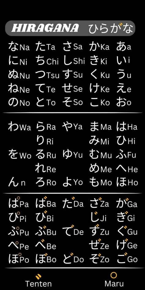 Hiragana Wallpaper, Pixel Art Japanese, Hiragana Practice, Learn Basic Japanese, Japanese Hiragana, How To Speak Japanese, Kanji Japanese, Bahasa Jepun, Easy Korean Words