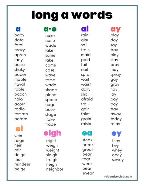 Long Vowel Sounds: Word Lists & Activities - Learn all about long vowel sounds, how to teach them, and grab my FREE long vowel words lists for each sound! Long A Words, Long A Sound, Long Vowel Words, Long Vowel Sounds, Learning Phonics, Words List, Phonics Rules, Spelling Rules, Long Vowel