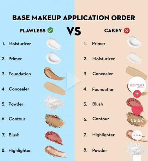 Makeup Application Order, Membentuk Alis, Mekap Mata, Makeup Order, Makeup Brushes Guide, Simple Makeup Tips, Makeup Artist Tips, Base Makeup, Makeup Help