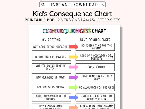 Consequences For Bad Behavior, Consequences Chart, Kids Consequence Chart, Behavior Contract For Home, Consequences For Kids By Age, Behavior Charts For The Home, Behavior Chart, Logical Consequences At Home, Rules And Consequences For Kids At Home