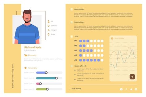 Buyer persona infographics in flat desig... | Free Vector #Freepik #freevector #infographic #design #template #chart Persona Template Design, Persona Design Layout, Persona Infographic, User Persona Template, Persona Profile, Persona Chart, Persona Ux, User Analysis, Persona Examples