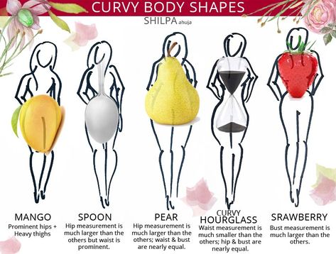 What Does a Curvy Body Type Mean? A “Full” Guide to Curves! What does a curvy body type mean? From the 5 different types of curvy body shapes to hip shapes and how to dress for them, here’s your complete guide to curves!  #fashion #style #advice #tips #curvy #plussize #curvybody #bodytypes Dress For Body Shape, Types Of Body Shapes, Pear Shaped Women, Shape Chart, Curvy Body Types, Body Types Women, Pear Body, Pear Body Shape, Womens Fashion Edgy