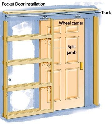 포켓도어 How To Install A Pocket Door, Deur Ensuite, Dold Dörr, Pocket Door Installation, Doors Diy, Real Estat, Pocket Door, House Doors, Door Installation