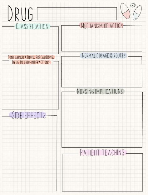 Draft Sep 27, 2022 - Notability Gallery Pharmacology Nursing Aesthetic, Pharmd Student Aesthetic, Pharmacology Study Tips, Paramedic School Aesthetic, Good Notes Study Templates, Pharmacokinetics Notes, Nursing Notes Aesthetic, Pharmacology Template, Nursing Notes Examples