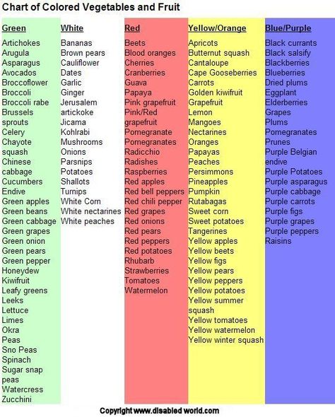 Fruit and vegetable color chart Fruit Recipes, Eat A Rainbow, 5 A Day, Dried Plums, Fresh Fruit Recipes, Food Charts, Food Facts, Fruits And Veggies, Healthy Tips