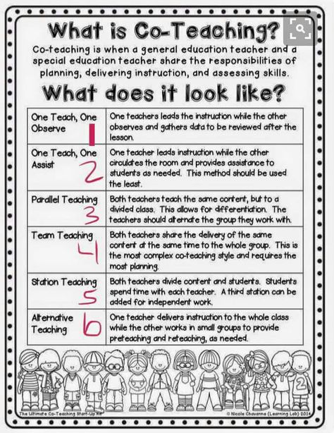 Disciplinary Literacy, Tutoring Tips, Collaborative Teaching, Reading Coach, Teaching Hacks, Literacy Coach, Teacher Leadership, Teachers Room, Co Teaching