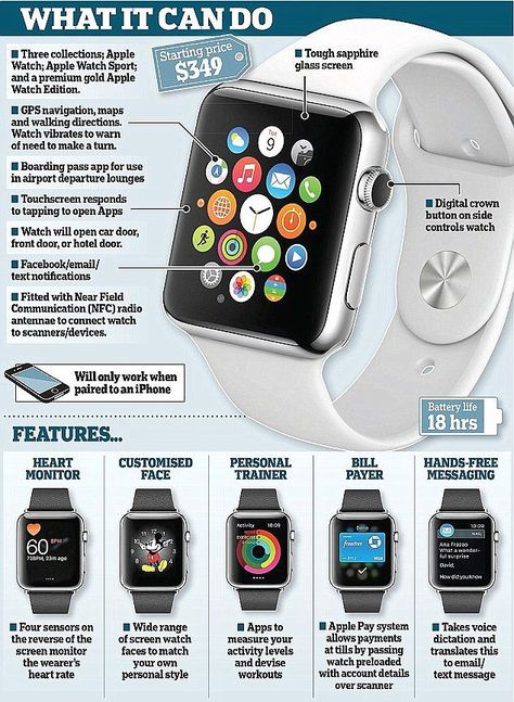 Apple Watch Hacks, Iphone 6 S Plus, Apple Watch Features, Wearable Electronics, Apple Watch Stand, Heart Monitor, Iphone 2g, Iphone 3gs, Apple Watch Iphone