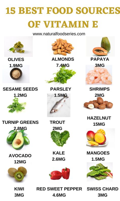 Health experts recommend consuming a diet rich in vitamin E to maintain a healthy body. An average adult needs 15 mg of the vitamin to prevent its deficiency. Here are 15 Best sources of Vitamin E. #vitaminE #vitaminEsources. Foods With Vitamin E, Turnip Greens, Best Fat Burning Foods, Low Carb Diet Recipes, Fat Burning Foods, Food Source, Stuffed Sweet Peppers, Vitamin A, Healthy Nutrition