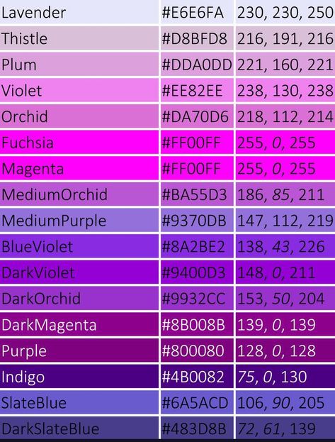 Purple Hex, Color Names Chart, Rgb Color Codes, Dark Orchid, Dark Slate Blue, Pantone Colour Palettes, Hex Color Palette, Color Mixing Chart, Purple Color Palettes